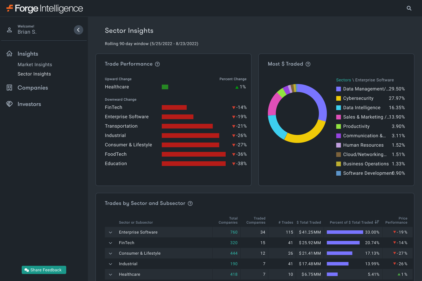 image of Sector Insights screen on Forge Intelligence