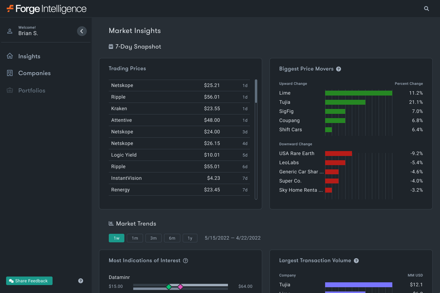 image of F.I. product dashboard, the Market Insights screen
