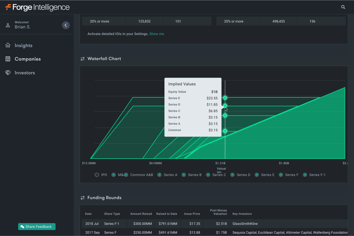 image of a 'Waterfall Chart'