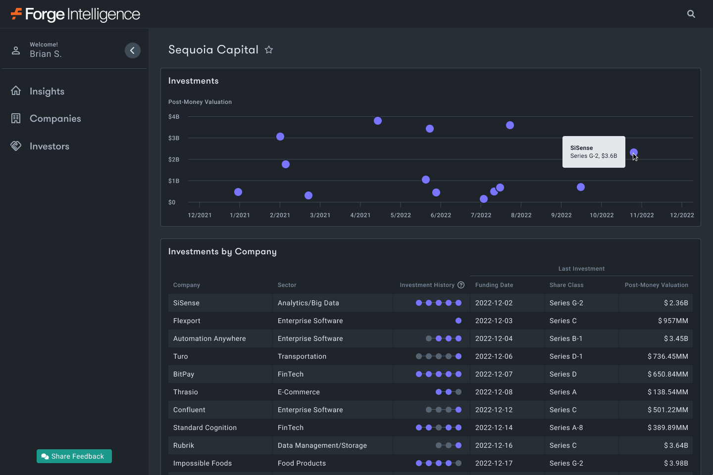 image of 'Investor Detail' page mockup