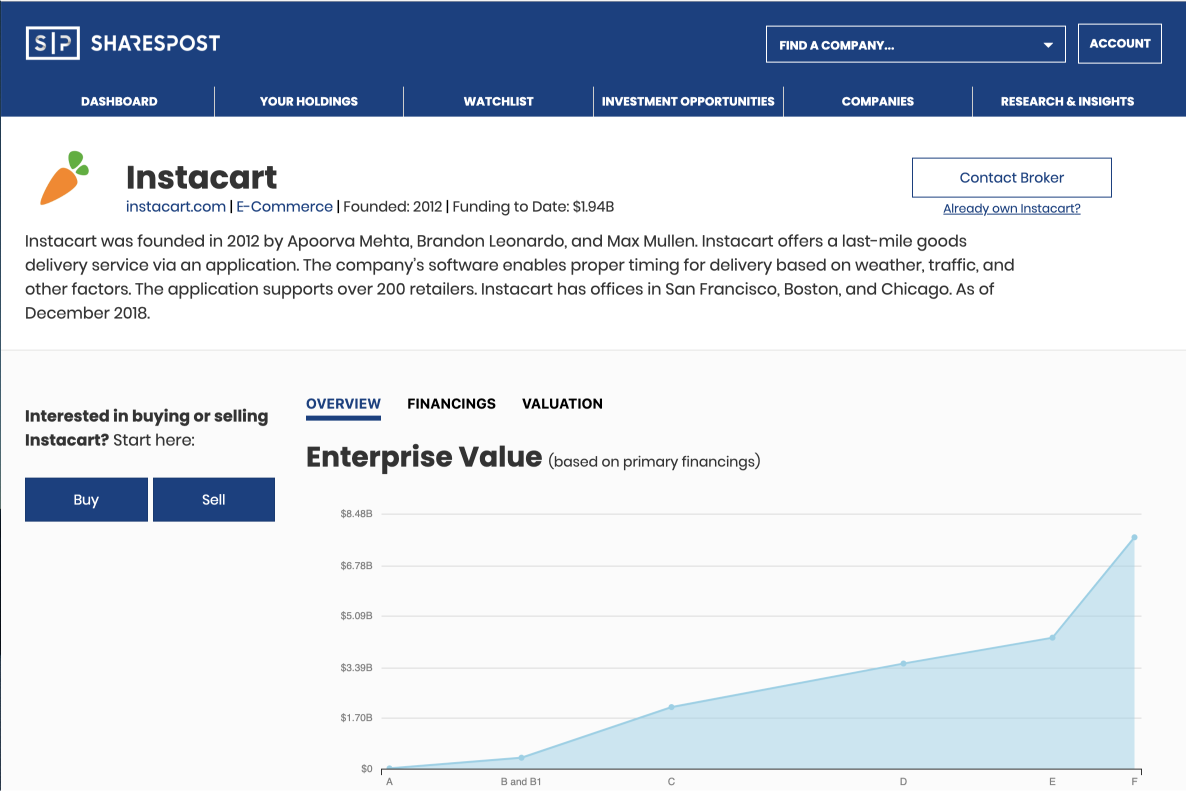 image of SharesPost legacy Company Detail screen