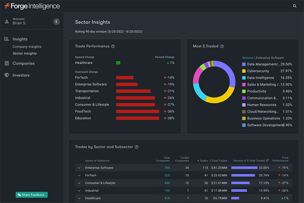 image of Redesign of Brightroll by Yahoo DSP case study