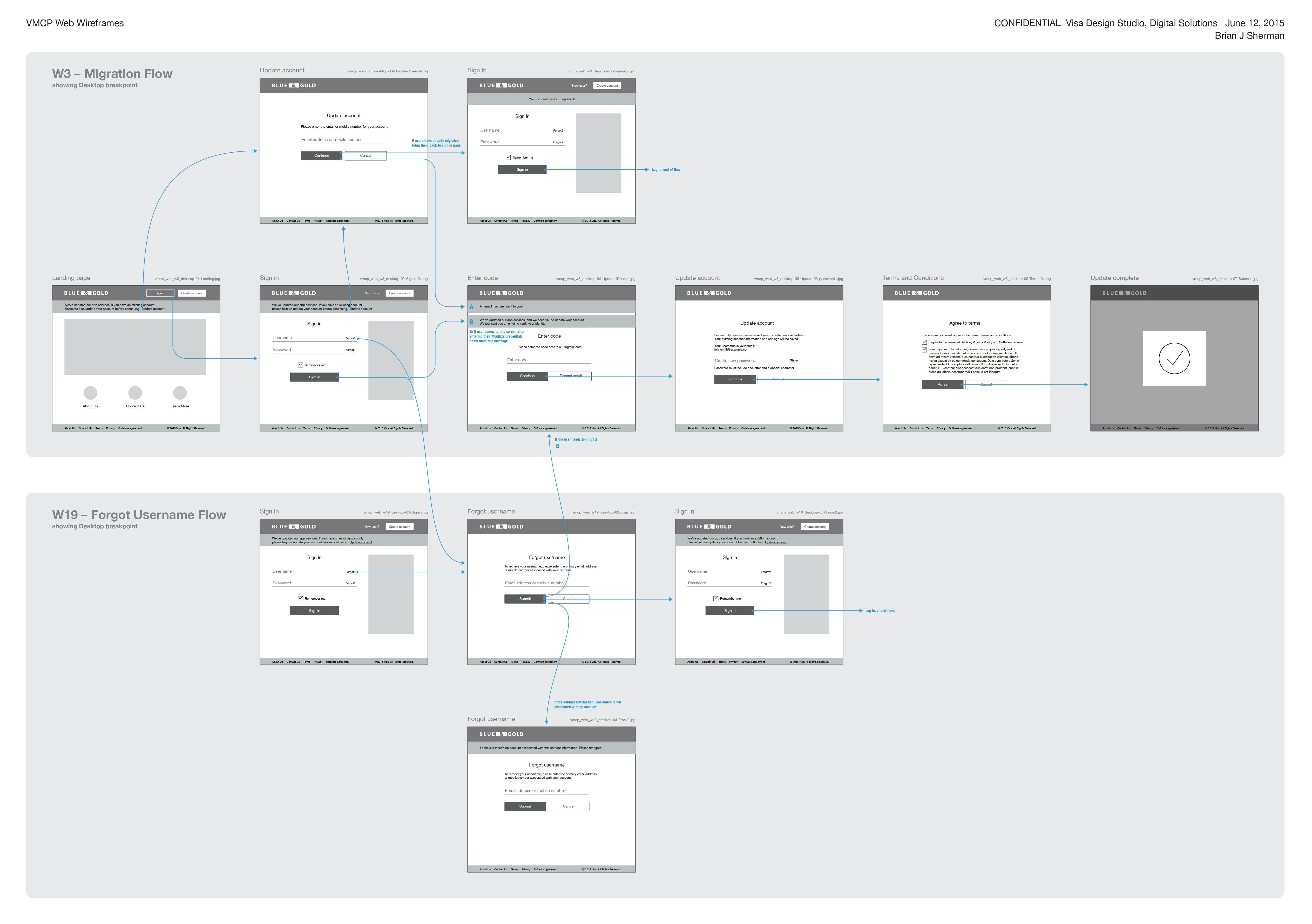 image showing wireframes of Sign-in flow, including account migration alert and Forgot Password