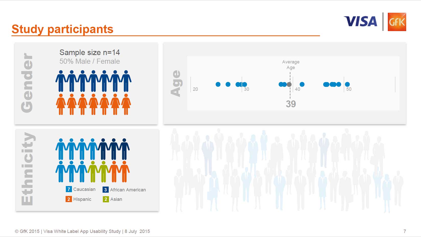 slide from post-testing report from GfK showing study participant makeup