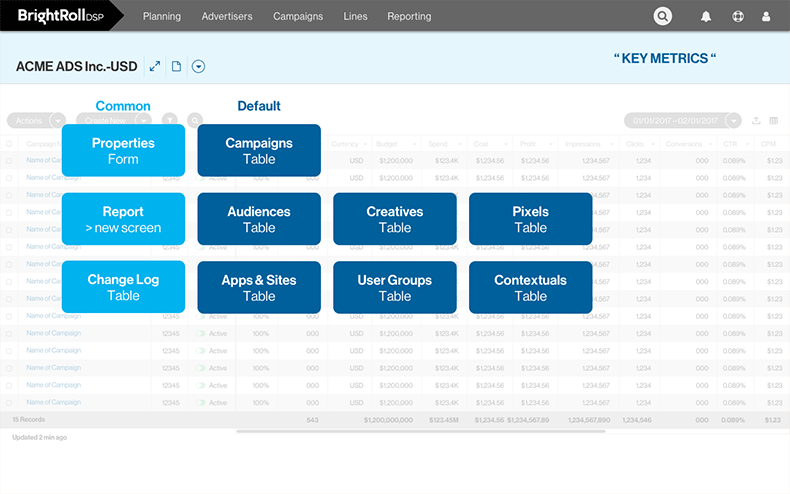 image of Advertiser-level information assets