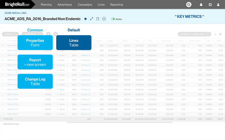 image of Campaign-level information assets