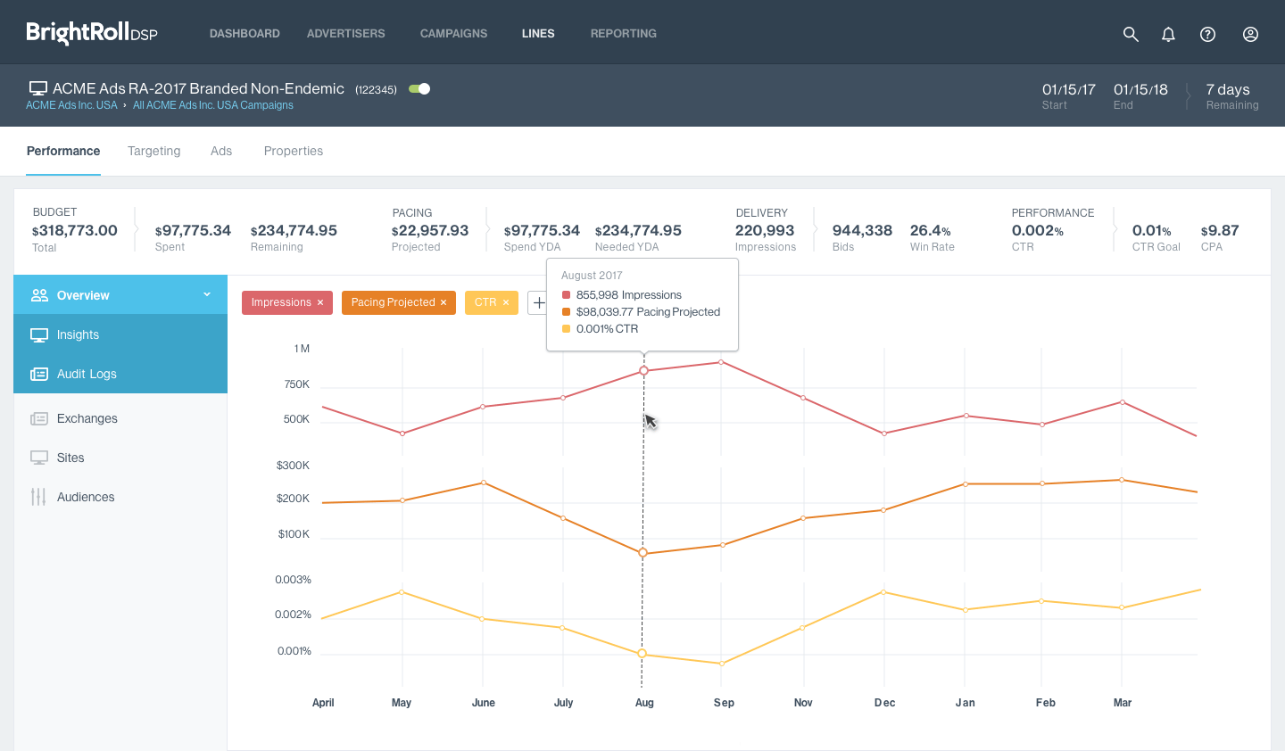 image of a DSP Campaign screen with Visual Design styles applied